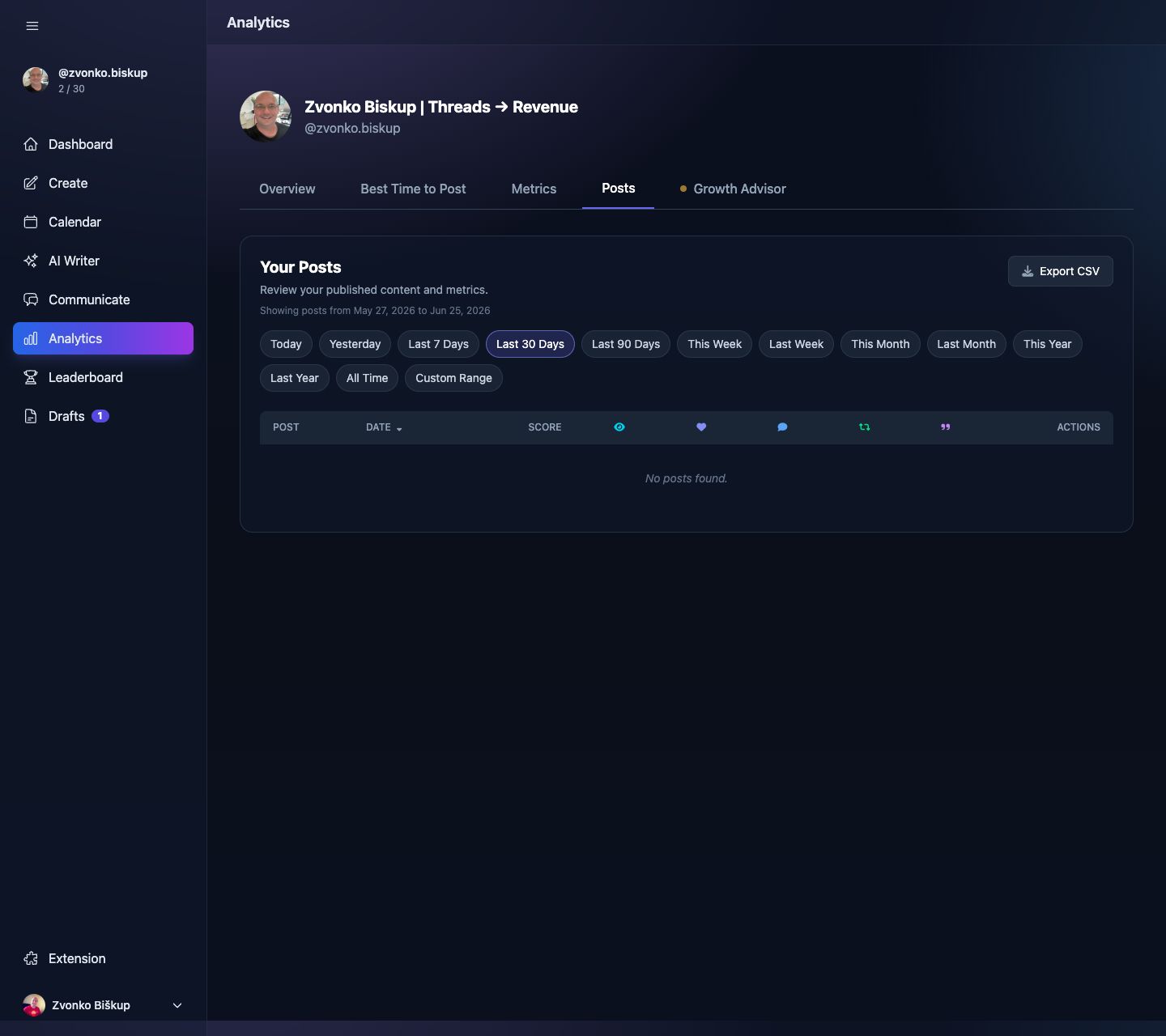MomentumHive Analytics Posts tab with date range filters, export button, and posts table columns