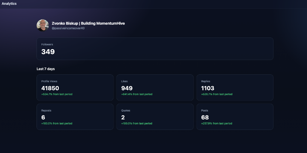 Threads Growth Analytics and Performance Tracking